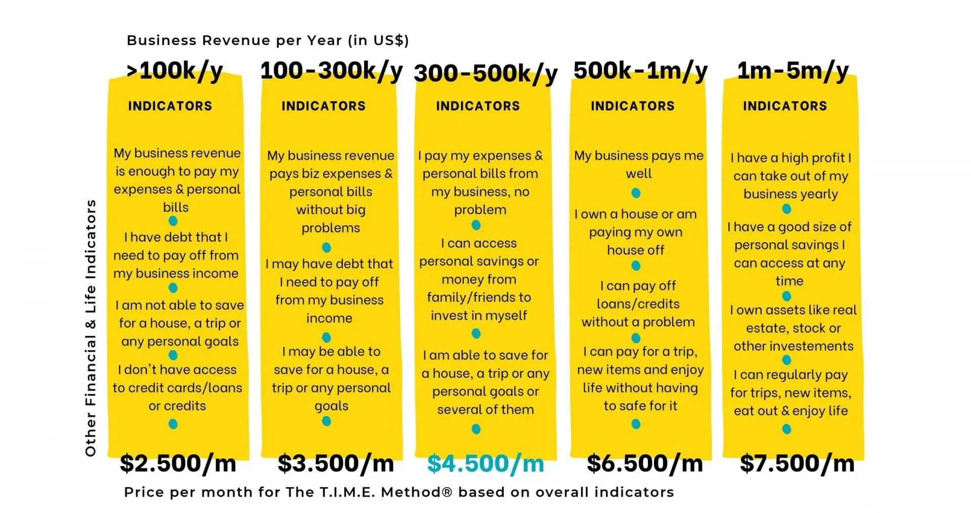 Different 1/3000 scale model manufacturers