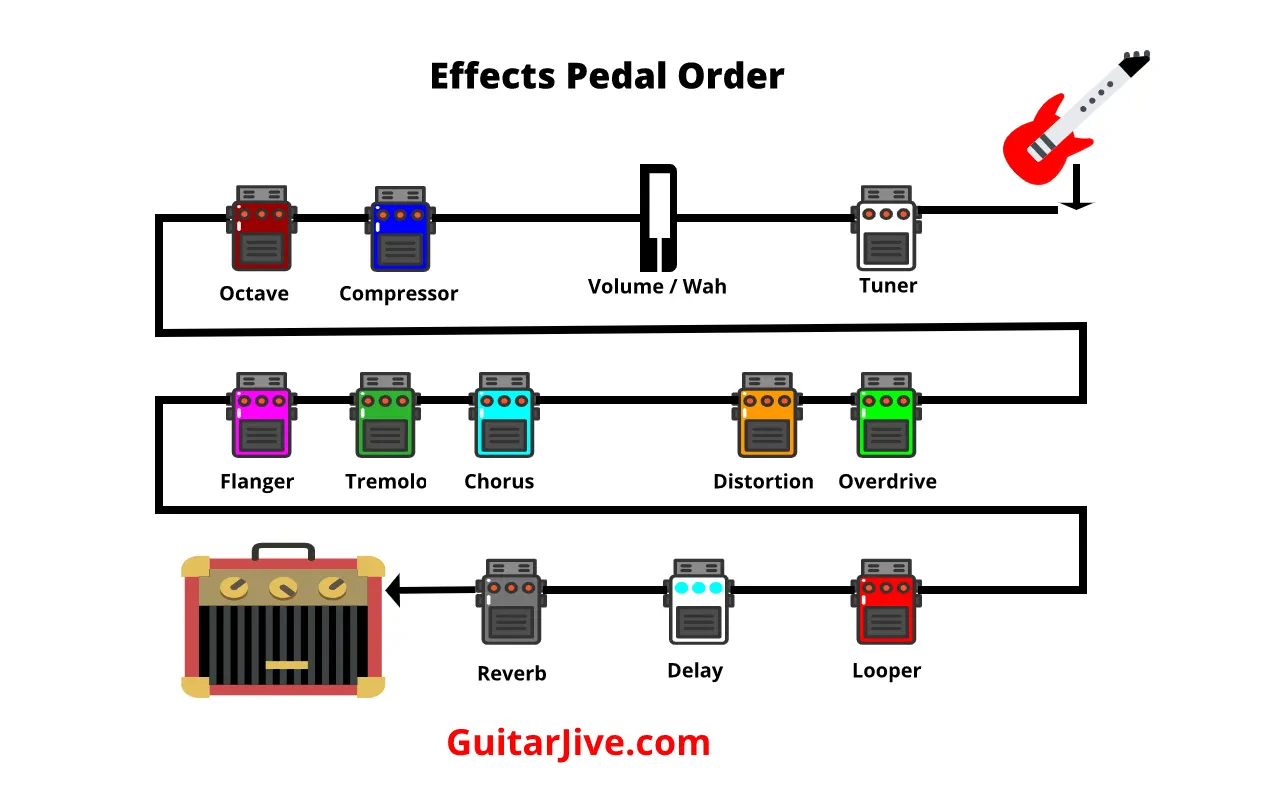 guitar pedal components